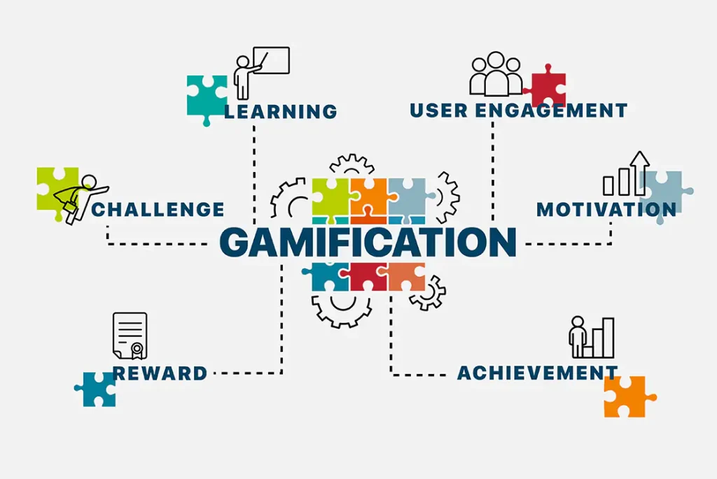 How Gamification in EdTech is Solving India's Student Engagement Problem​
